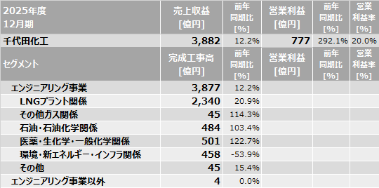 決算-千代田2-2025-12月期-表.png